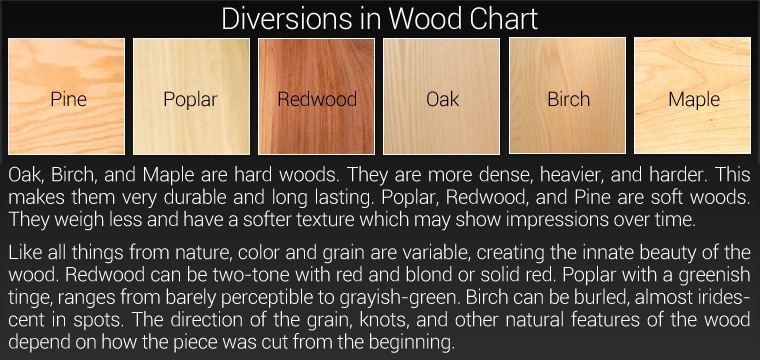 Wood chart